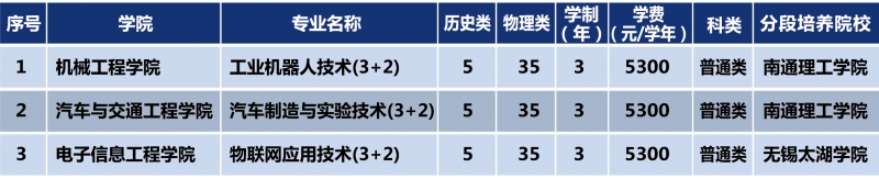 高职与普通本科分段培养